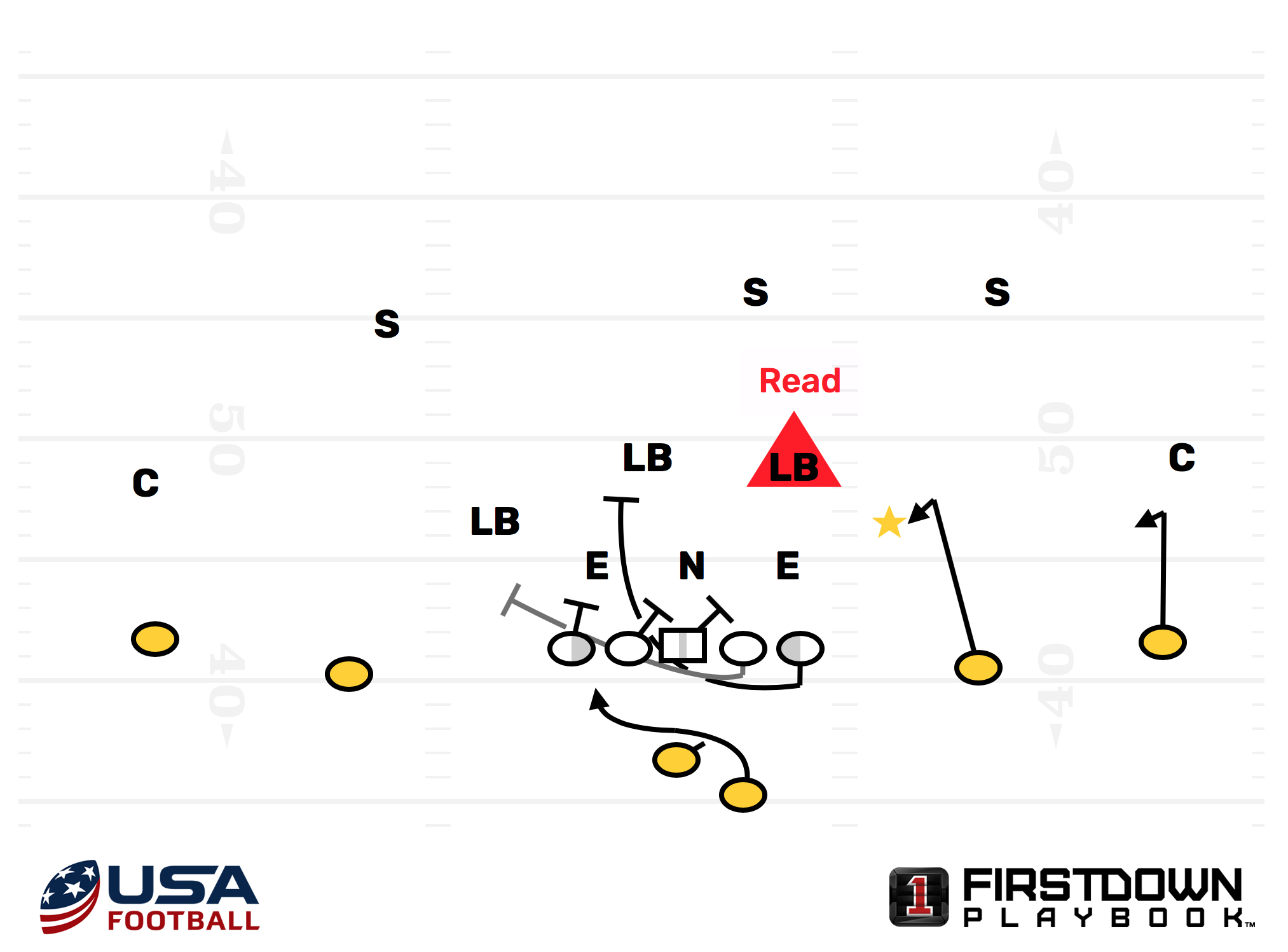 Learning from the Big 12 Compliments to the Counter Trey